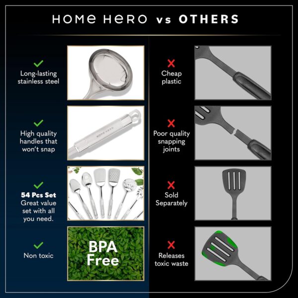 Home Hero Stainless Steel Kitchen Utensils Set - Nonstick Stainless Steel Cooking Utensils Set - Heat Resistant Kitchen Essentials & Metal Kitchen Gadgets (54 Pcs) - Image 3